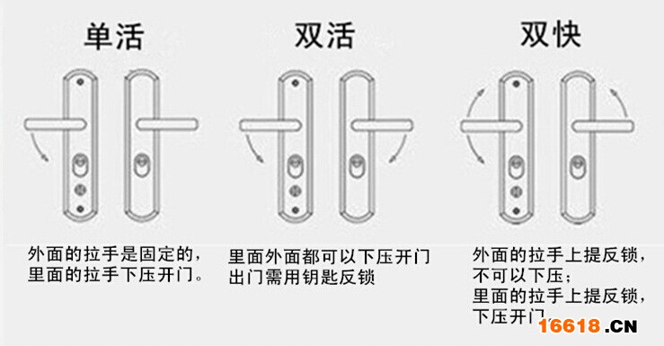 單開雙開1