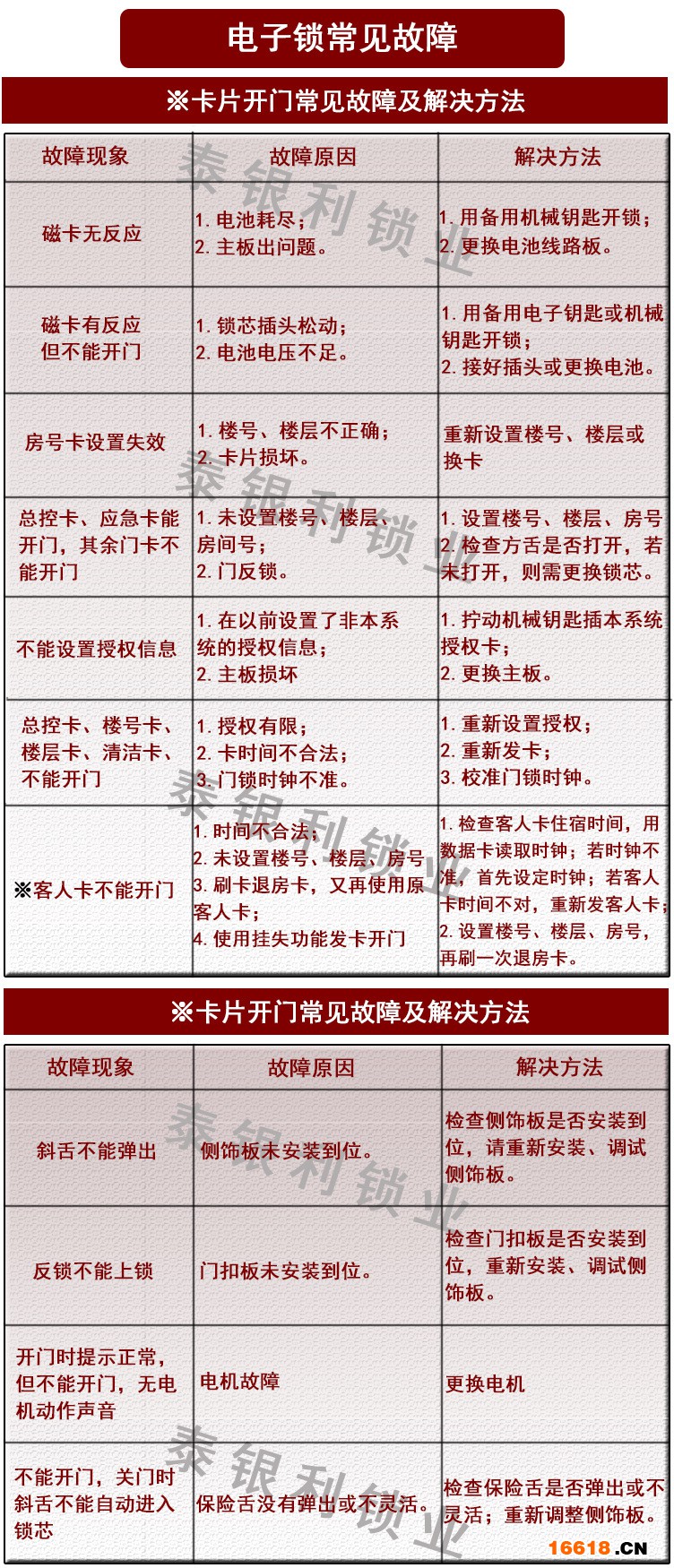 常見(jiàn)故障及排除方法