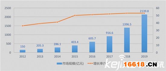 數(shù)據(jù)深度解讀：史上最權威智能鎖白皮書