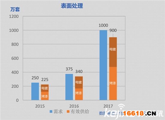 數(shù)據(jù)深度解讀：史上最權威智能鎖白皮書