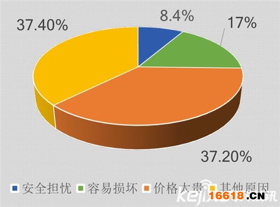 數(shù)據(jù)深度解讀：史上最權威智能鎖白皮書