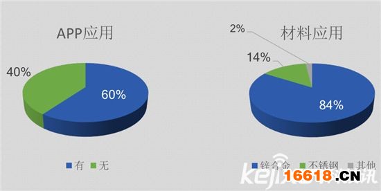 數(shù)據(jù)深度解讀：史上最權威智能鎖白皮書