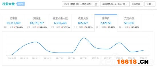 數(shù)據(jù)深度解讀：史上最權威智能鎖白皮書