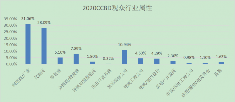 2021中國(guó)(成都)智能家居及智能建筑展覽會(huì)5